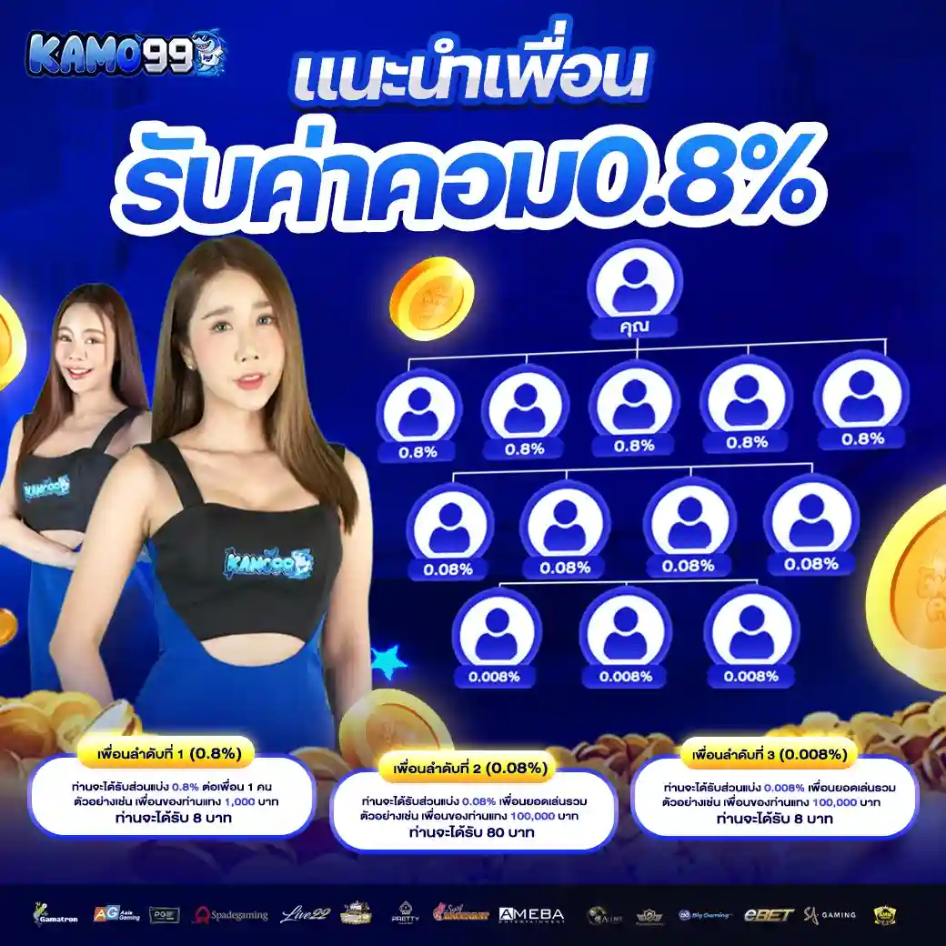 KAMO99 เว็บสล็อตรองรับวอเลท ทางเข้าเล่น เว็บตรงไม่ผ่านเอเย่นต์
